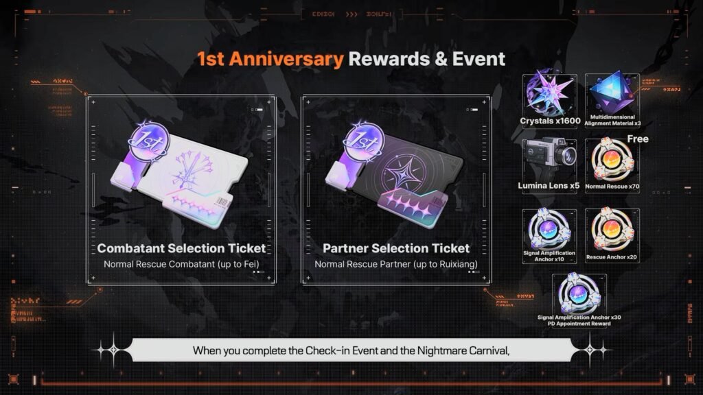 1st Anniversary Rewards CZN